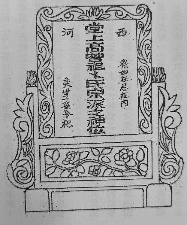 圖6：總牌式神主。資料來源：陳金田，〈祖先神主與祭祀〉，《臺灣風 物》第 39 卷第 2 期，1989 年 6 月，頁 100。