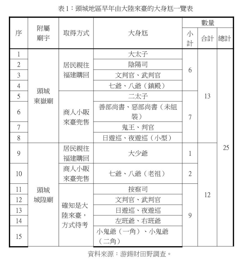 176期-07-頭城大身尪文化的特色1