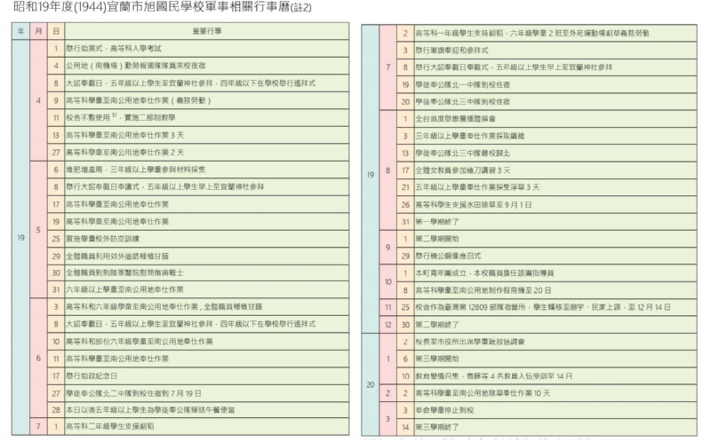 177期-04-宜蘭的日本時代-戰爭下的宜蘭人