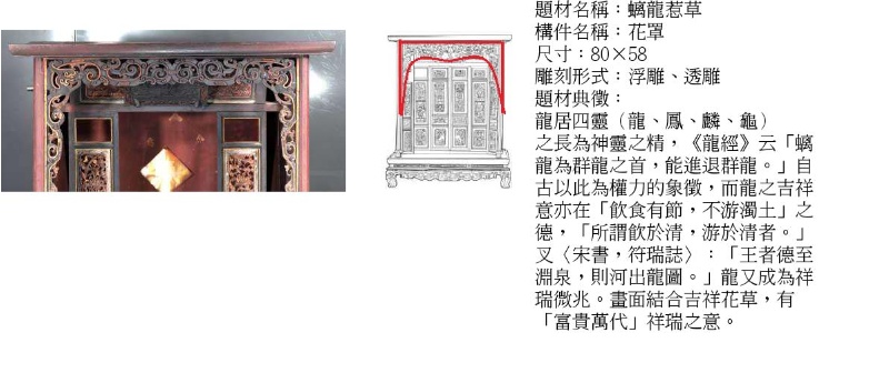 圖1：楊士芳家族公媽龕之「螭龍惹草」花罩木雕版照片及圖說。