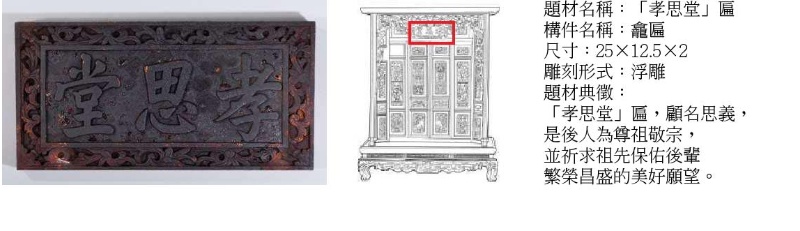 圖2：楊士芳家族公媽龕之「孝思堂」龕匾木雕版照片及圖說。