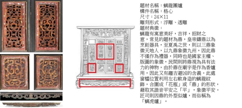 圖4：楊士芳家族公媽龕之「螭龍圍爐」格心木雕版照片及圖說。