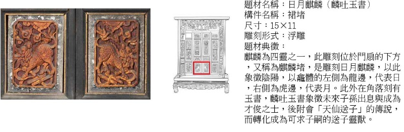 圖5：楊士芳家族公媽龕之「日月麒麟」(麟吐玉書)裙堵木雕版照片及圖說。