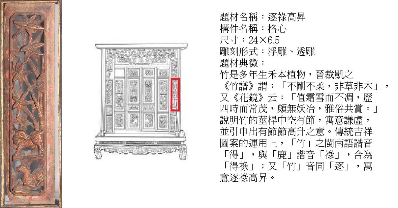 圖9：楊士芳家族公媽龕之「逐祿高昇」格心木雕版照片及圖說。