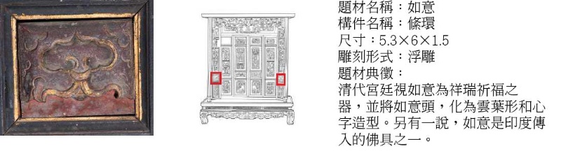 圖12：楊士芳家族公媽龕之「如意」條環板照片及圖說。