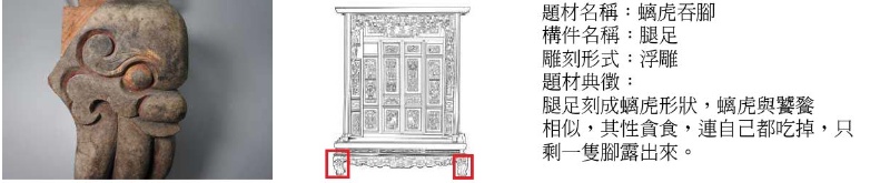 圖14：楊士芳家族公媽龕之「螭虎吞腳」腿足木雕版照片及圖說。