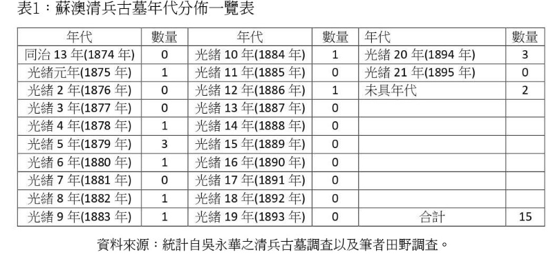 177期-06-蘇澳清兵古墓再探