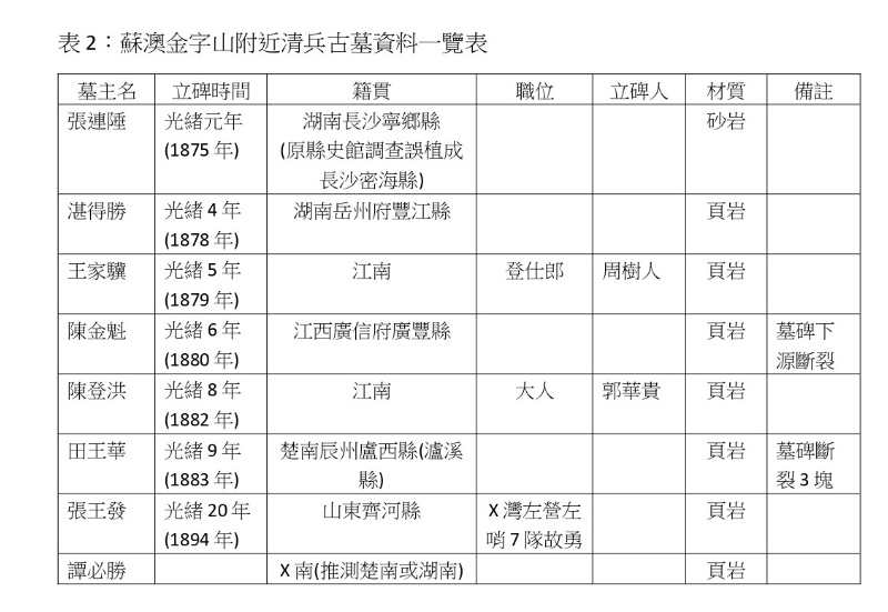 177期-06-蘇澳清兵古墓再探