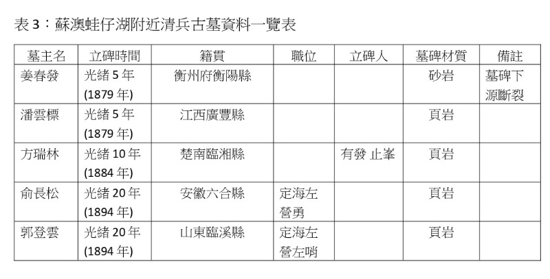 177期-06-蘇澳清兵古墓再探