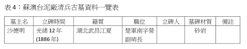 177期-06-蘇澳清兵古墓再探