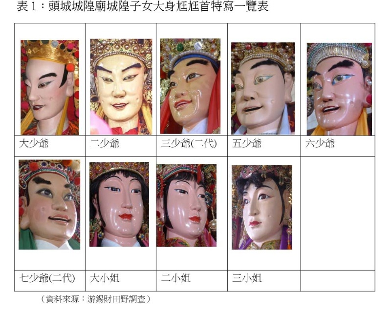 177期-07-頭城大身尪文化的特色2