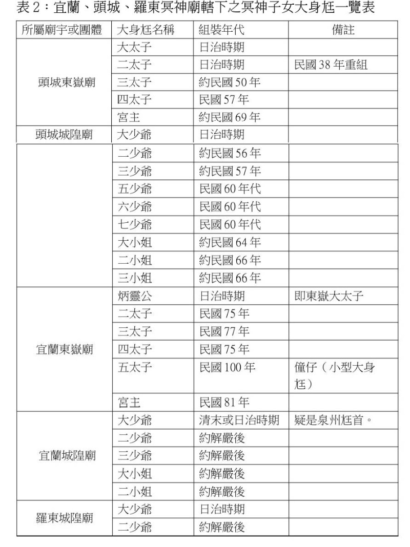 177期-07-頭城大身尪文化的特色2