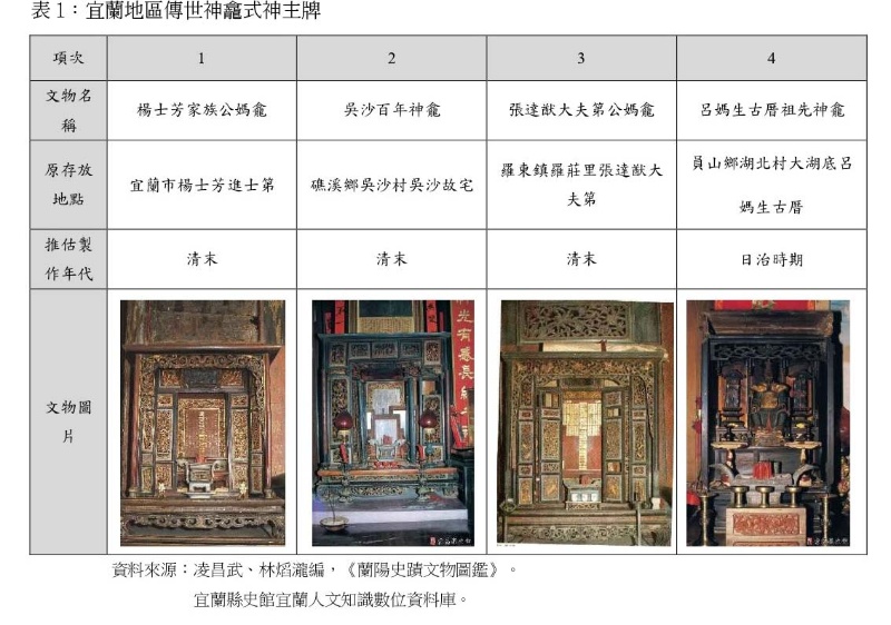 178期-04-宜蘭縣一般古物『楊士芳家族公媽龕』與其他傳世家族公媽龕比較