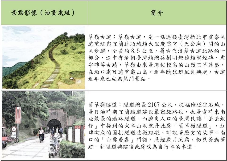 186期-02-人與土地的對話- 頭城的地理采風(六)