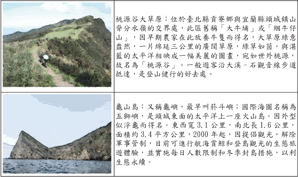 186期-02-人與土地的對話- 頭城的地理采風(六)
