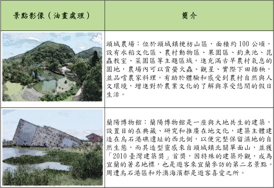 186期-02-人與土地的對話- 頭城的地理采風(六)