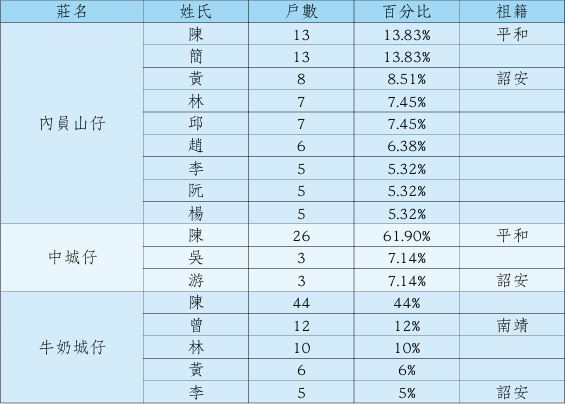 187期-01-依山傍水四村落-歷史篇(九)