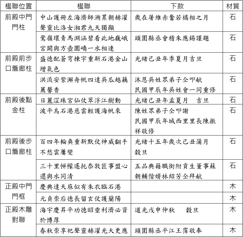 187期-03-烏石港歷史沿革總覽(二)