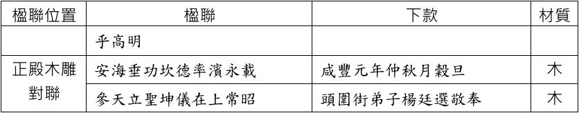 資料來源：本研究整理。