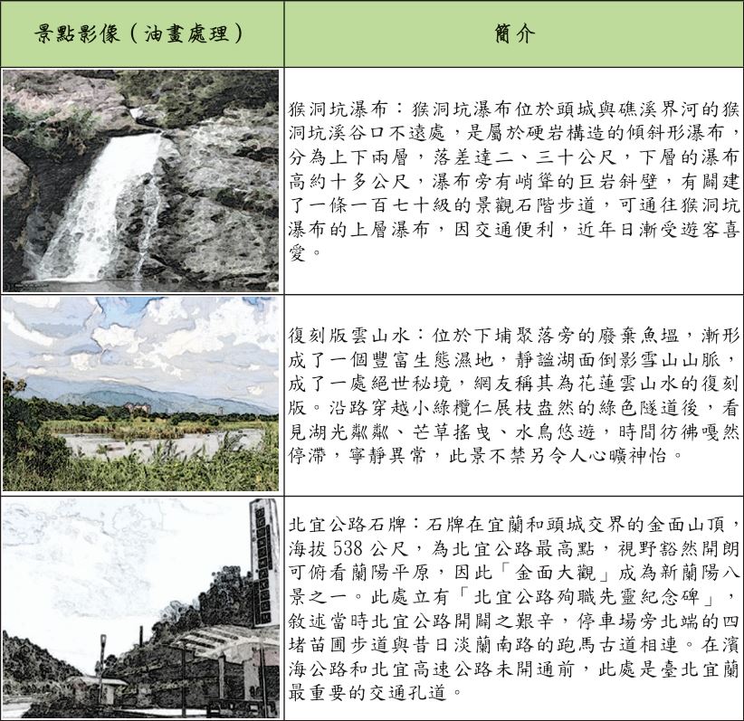 188期-02-人與土地的對話- 頭城的地理采風(八)