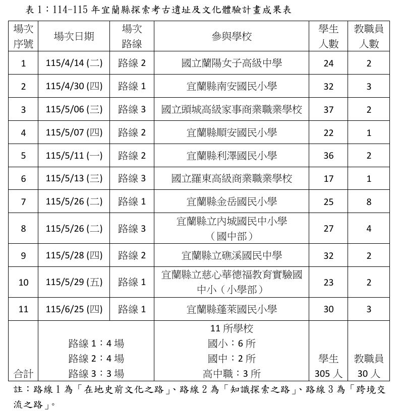 191期-06-《宜蘭縣探索考古遺址及文化體驗計畫》下篇－跨境交流