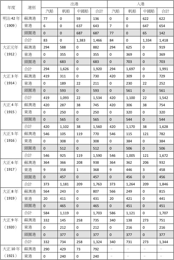192期-03-烏石港歷史沿革總覽(七)