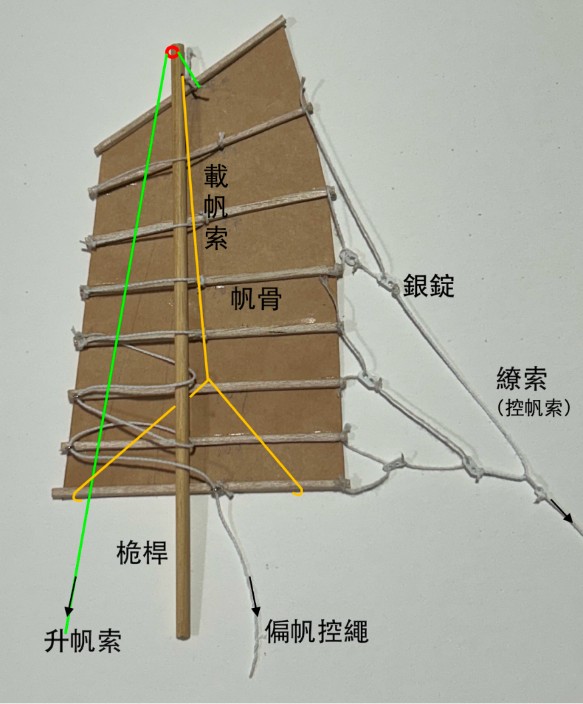圖5 中式船帆構件名稱示意圖