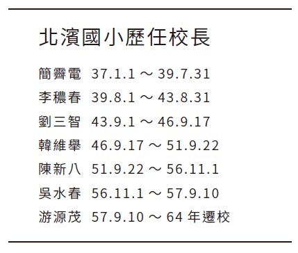 圖2：北濱國小歷任校長
