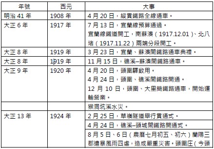 193期-03-烏石港歷史沿革總覽（八）