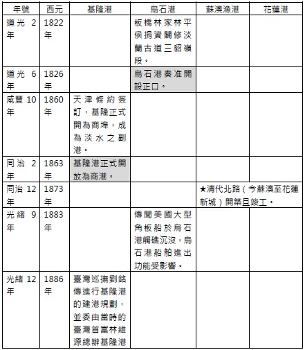 193期-03-烏石港歷史沿革總覽（八）