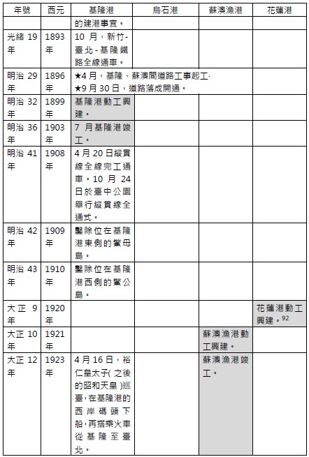 193期-03-烏石港歷史沿革總覽（八）