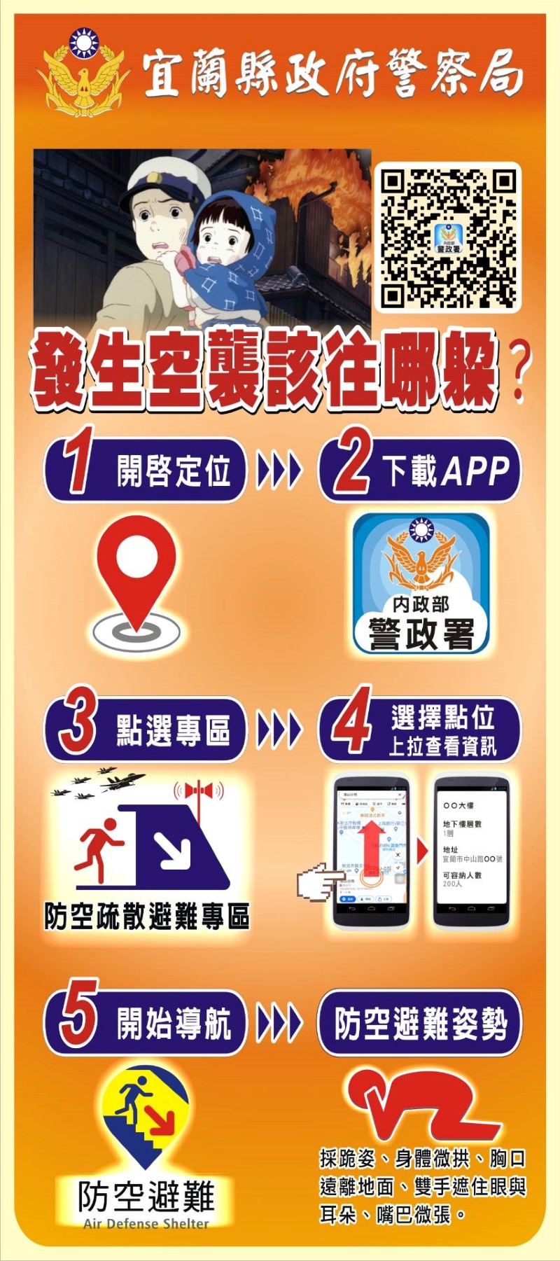 「發生空襲該往哪躲？」文宣海報